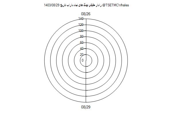 رادار حقیقی داراب