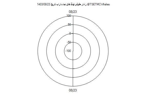 رادار حقوقی داراب