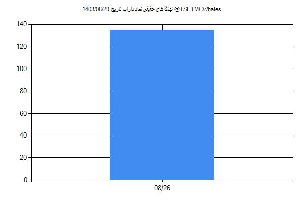 پول هوشمند حقیقی داراب