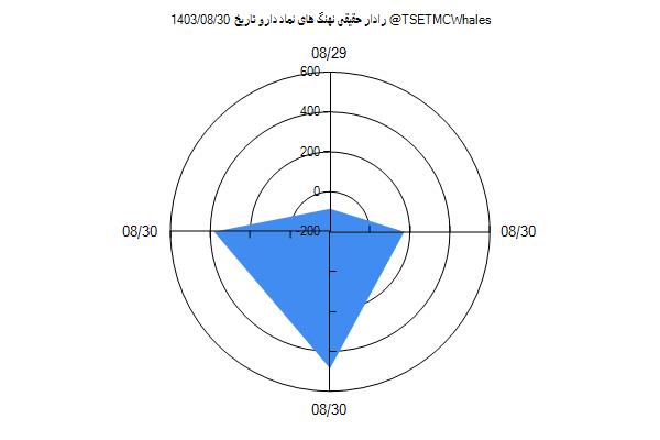 رادار حقیقی دارو