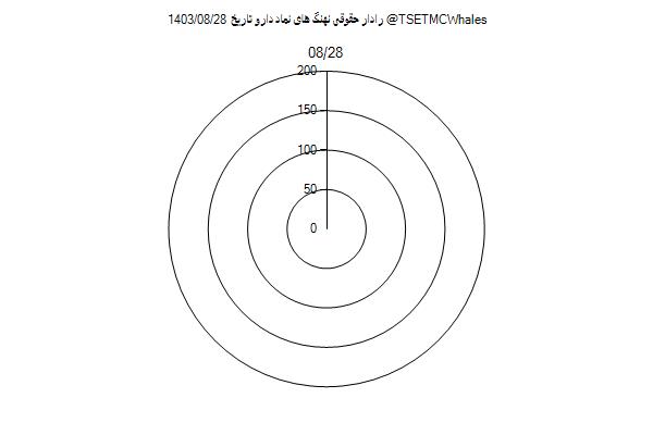 رادار حقوقی دارو