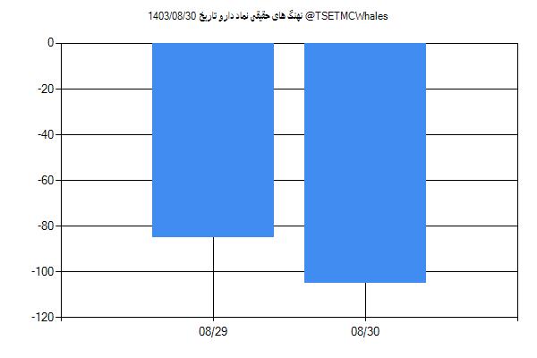 پول هوشمند حقیقی دارو