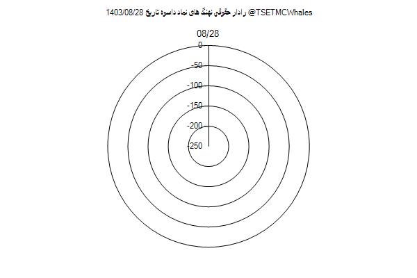 رادار حقوقی داسوه