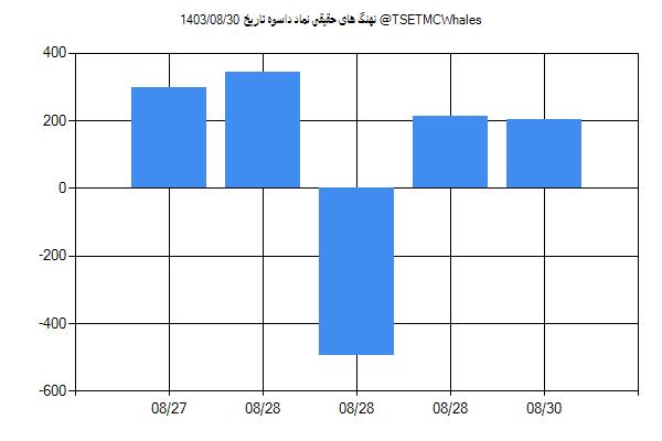 پول هوشمند حقیقی داسوه