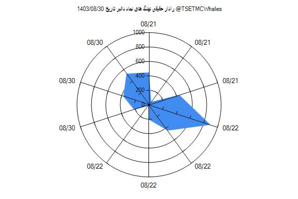 رادار حقیقی دالبر