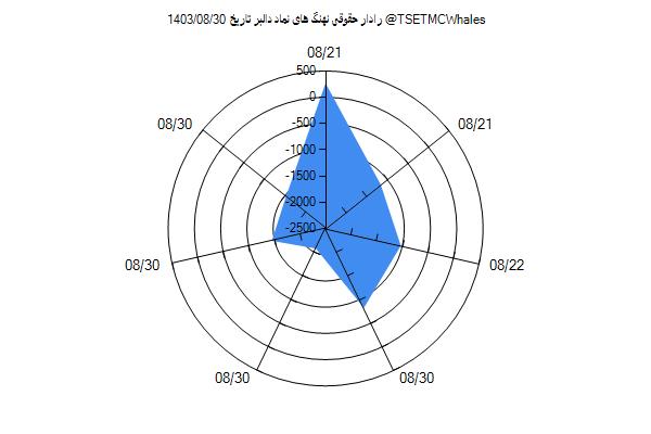 رادار حقوقی دالبر