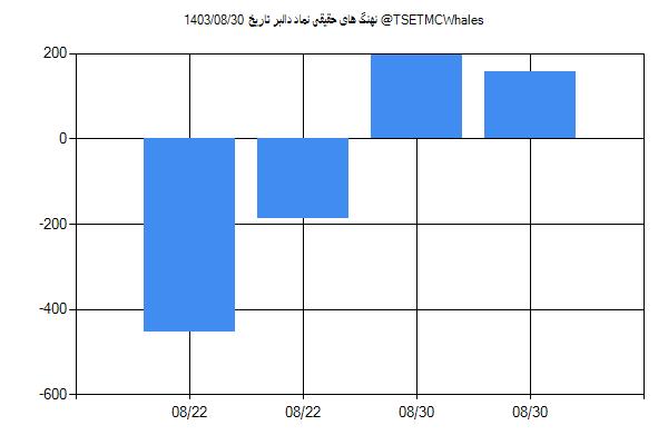 پول هوشمند حقیقی دالبر