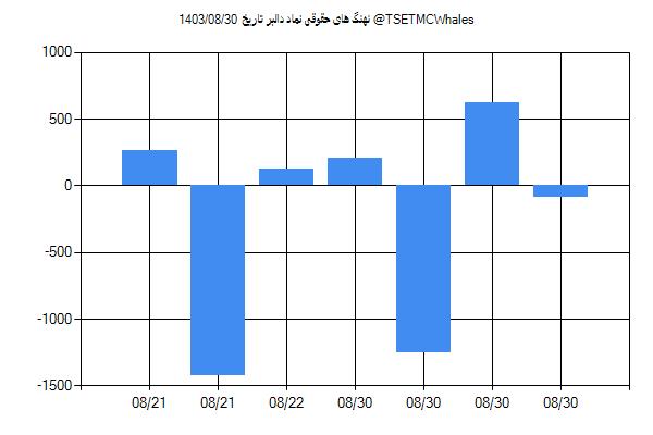 پول هوشمند حقوقی دالبر