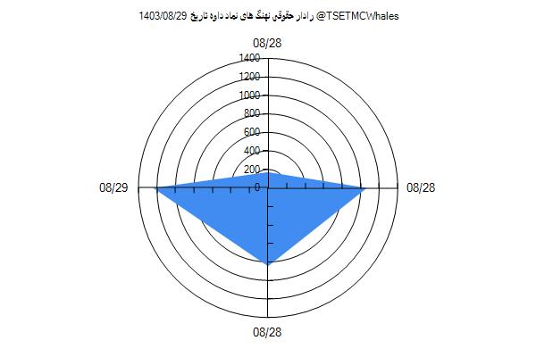 رادار حقوقی داوه