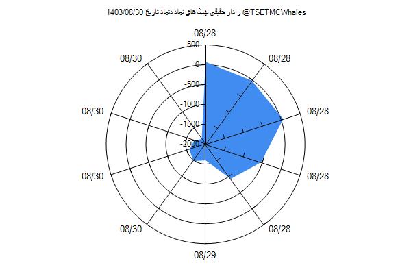 رادار حقیقی دتماد