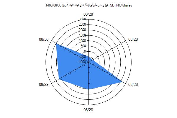 رادار حقوقی دتماد