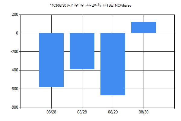 پول هوشمند حقیقی دتماد