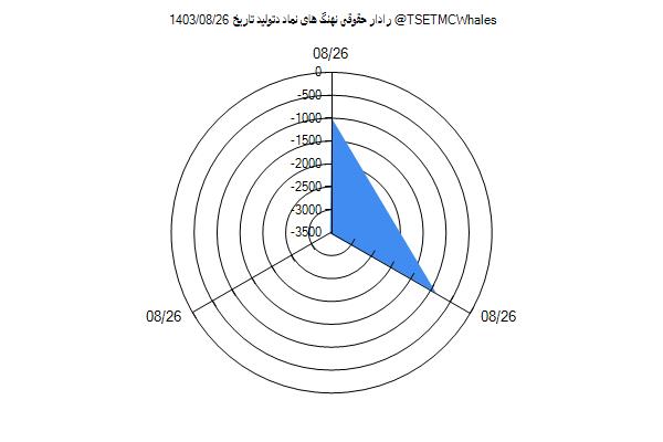 رادار حقوقی دتولید