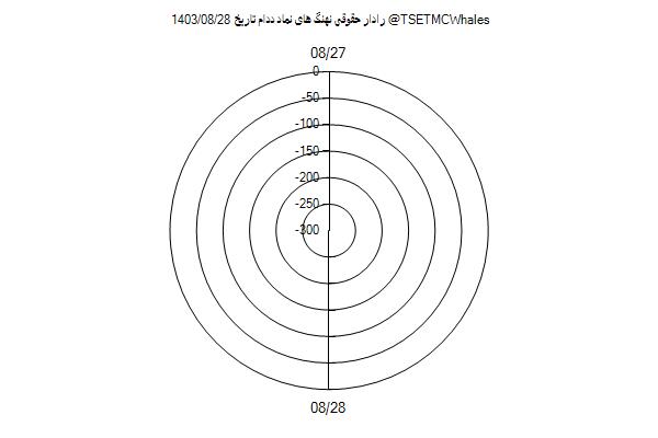 رادار حقوقی ددام