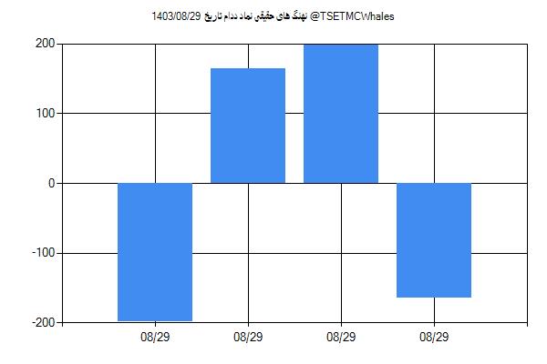 پول هوشمند حقیقی ددام