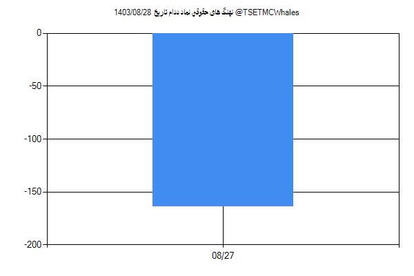 پول هوشمند حقوقی ددام