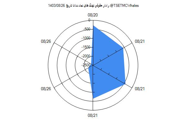 رادار حقوقی ددانا