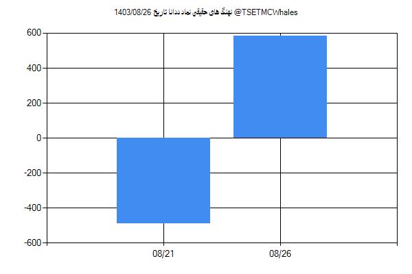 پول هوشمند حقیقی ددانا