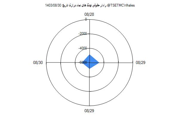 رادار حقوقی درازک