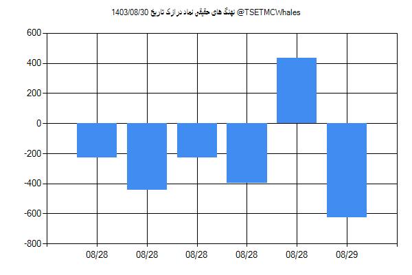 پول هوشمند حقیقی درازک