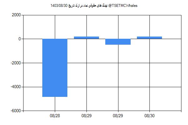 پول هوشمند حقوقی درازک