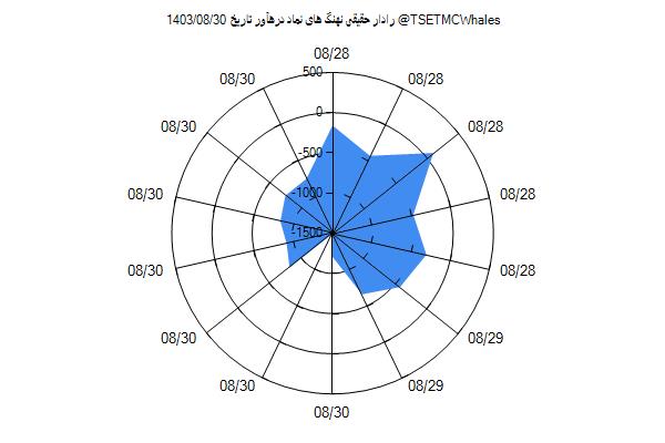 رادار حقیقی درهآور