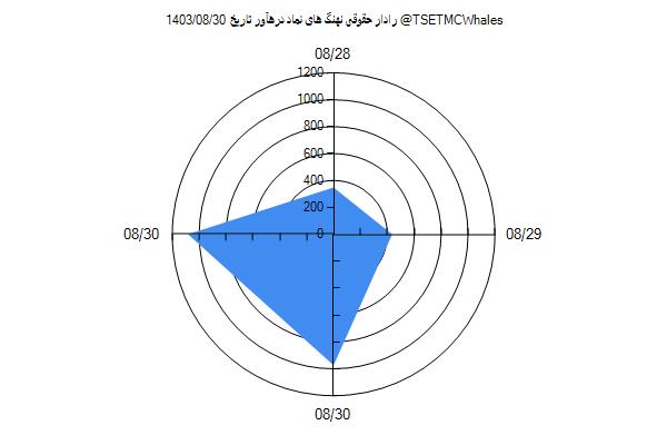 رادار حقوقی درهآور