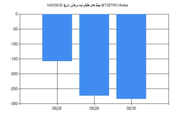 پول هوشمند حقیقی درهآور