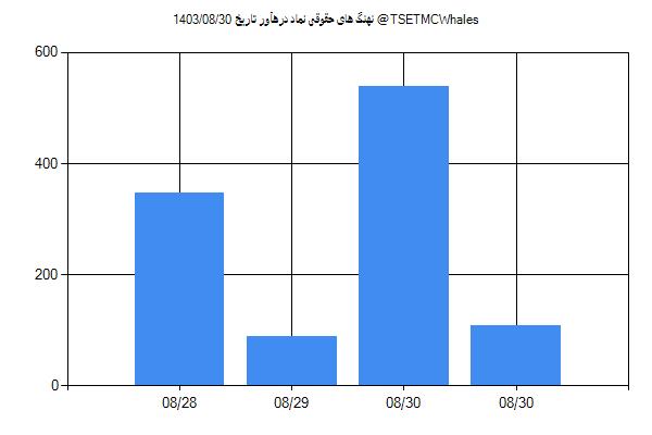 پول هوشمند حقوقی درهآور