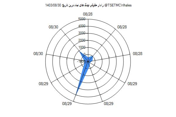 رادار حقوقی درین