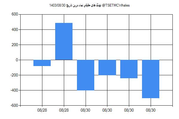 پول هوشمند حقیقی درین