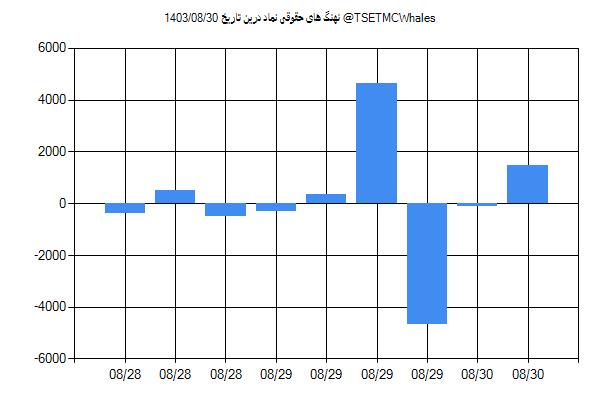 پول هوشمند حقوقی درین