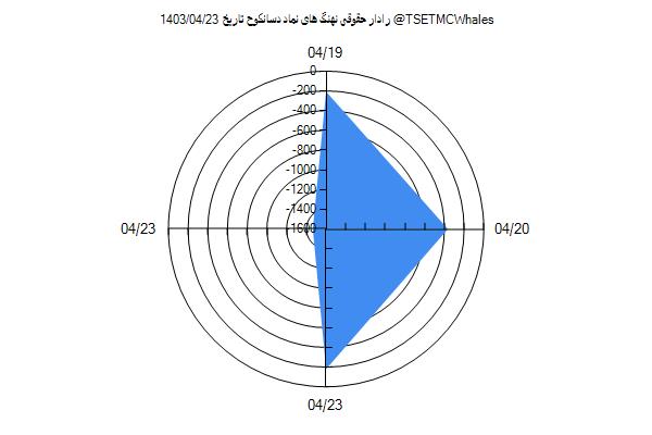 رادار حقوقی دسانکوح