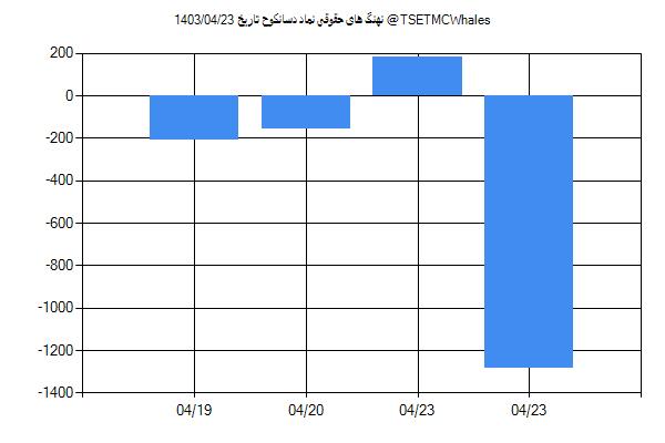 پول هوشمند حقوقی دسانکوح