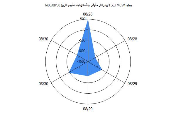 رادار حقوقی دشیمی