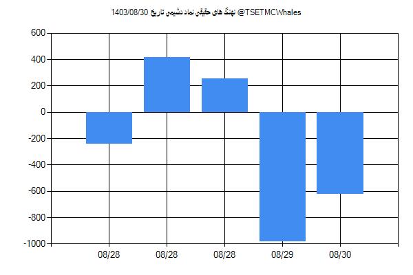 پول هوشمند حقیقی دشیمی