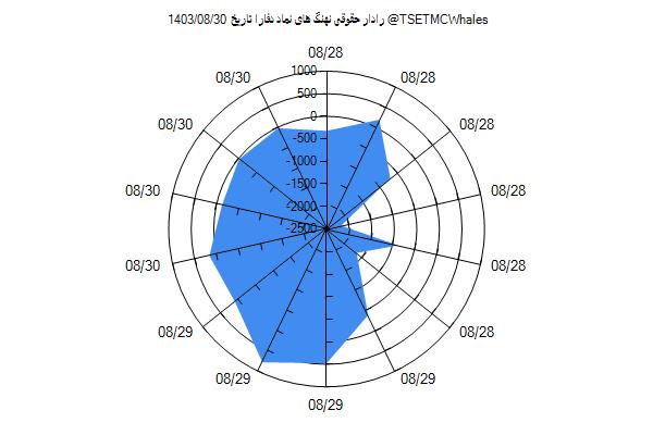 رادار حقوقی دفارا