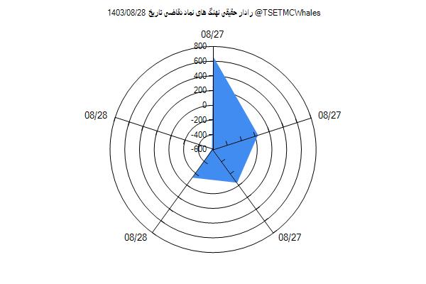 رادار حقیقی دقاضی