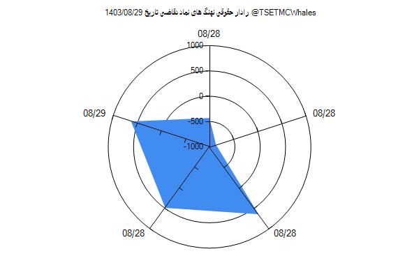 رادار حقوقی دقاضی