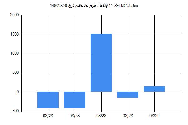 پول هوشمند حقوقی دقاضی