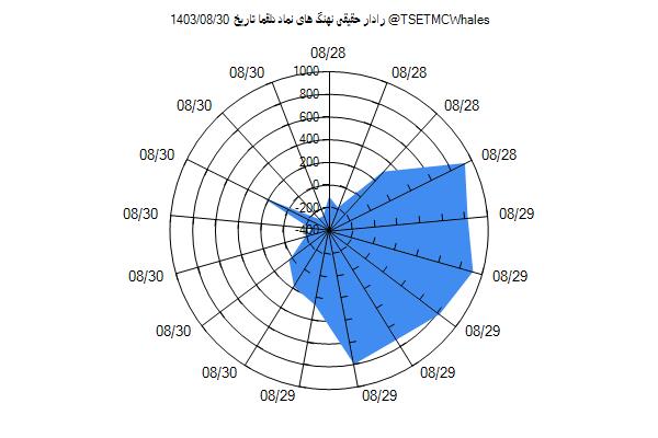 رادار حقیقی دلقما