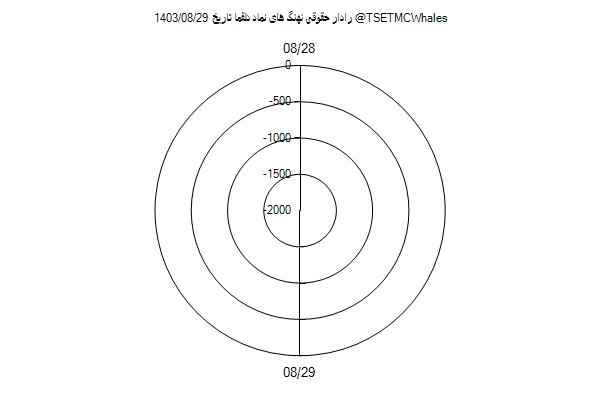 رادار حقوقی دلقما