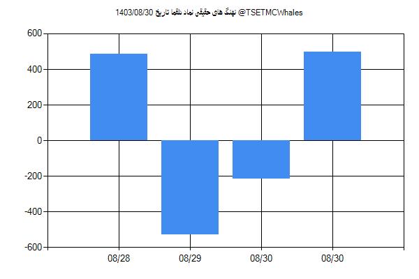 پول هوشمند حقیقی دلقما