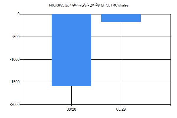 پول هوشمند حقوقی دلقما