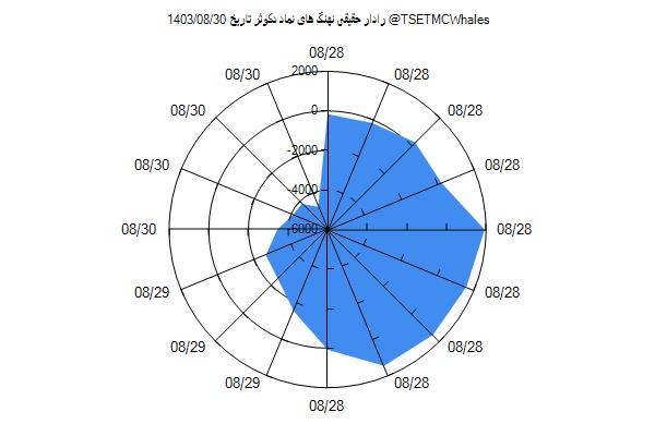 رادار حقیقی دکوثر