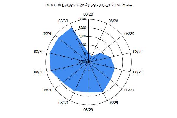 رادار حقوقی دکوثر