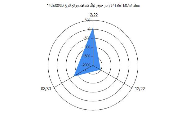 رادار حقوقی دیرانح