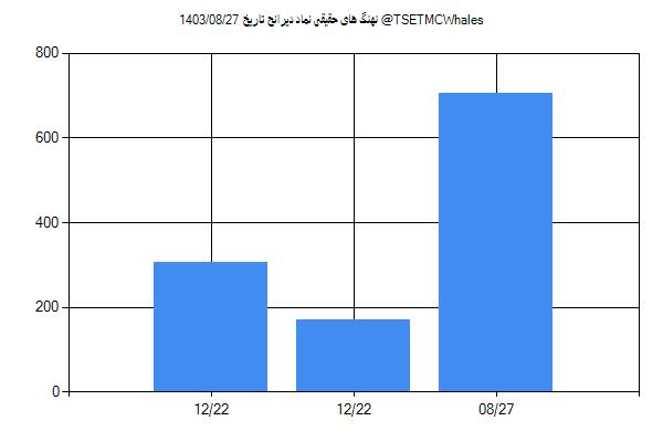 پول هوشمند حقیقی دیرانح