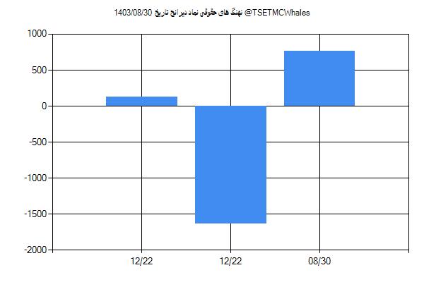 پول هوشمند حقوقی دیرانح