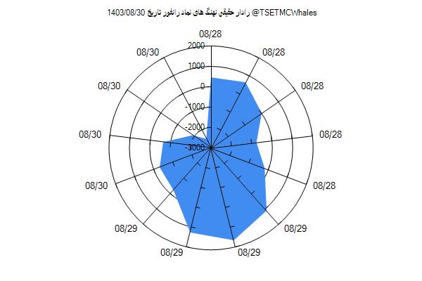 رادار حقیقی رانفور